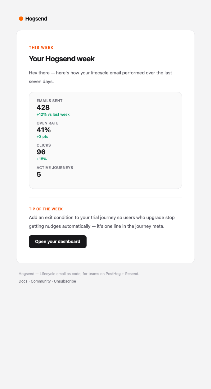 Weekly digest email — your Hogsend week
